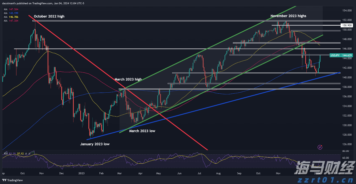 千岛群岛附近海域发生7.0级地震
