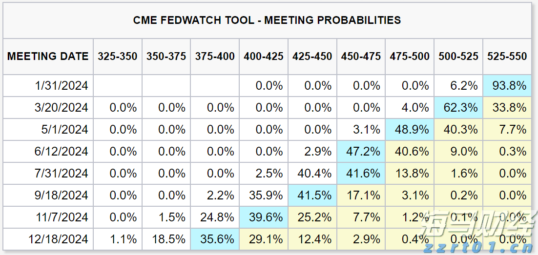 我市整改不动产登记历史遗留问题1837个（套）