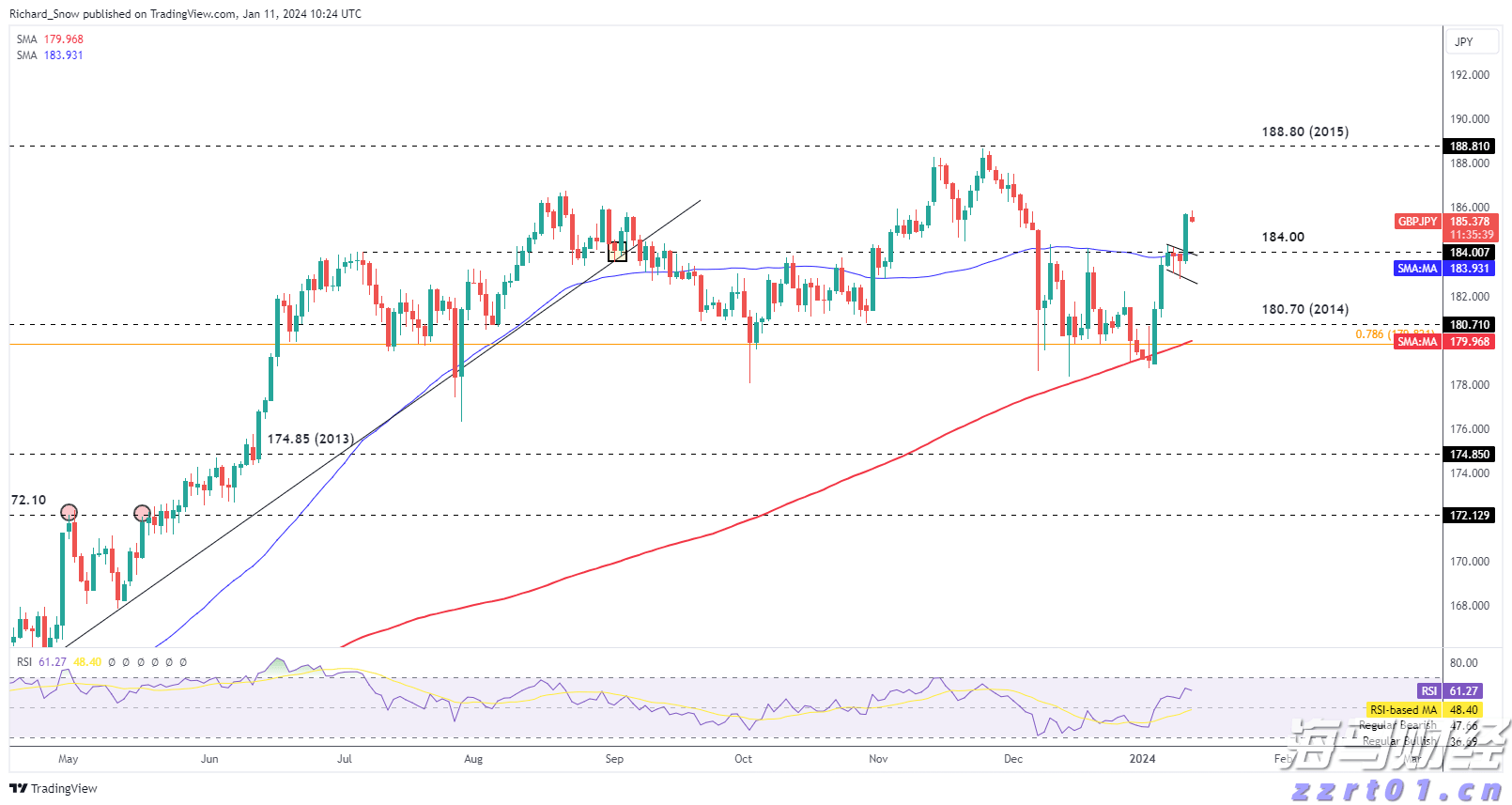 贸易协定压力对冲基金原油多头仓位显著降低至四月新低