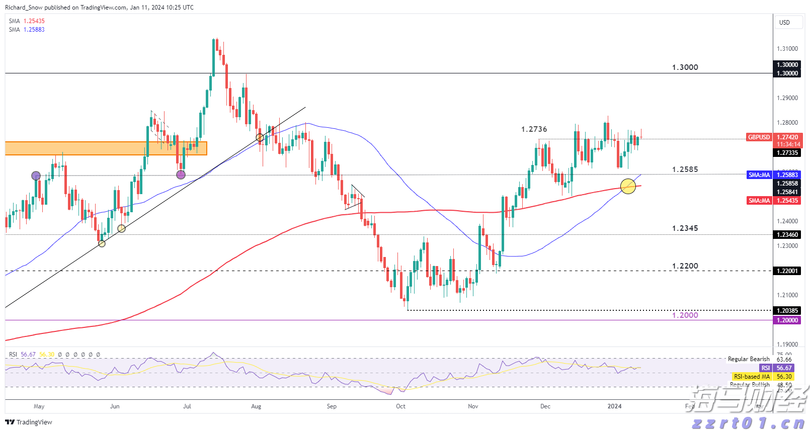 贸易协定压力对冲基金原油多头仓位显著降低至四月新低