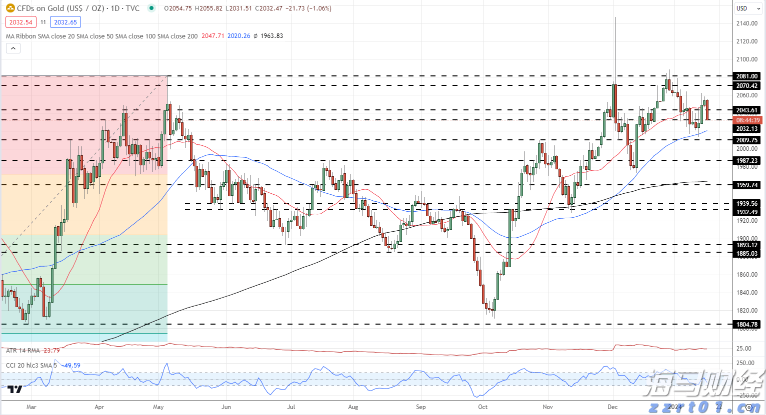 注意！17日12时起，琼州海峡客滚运输全线停运！