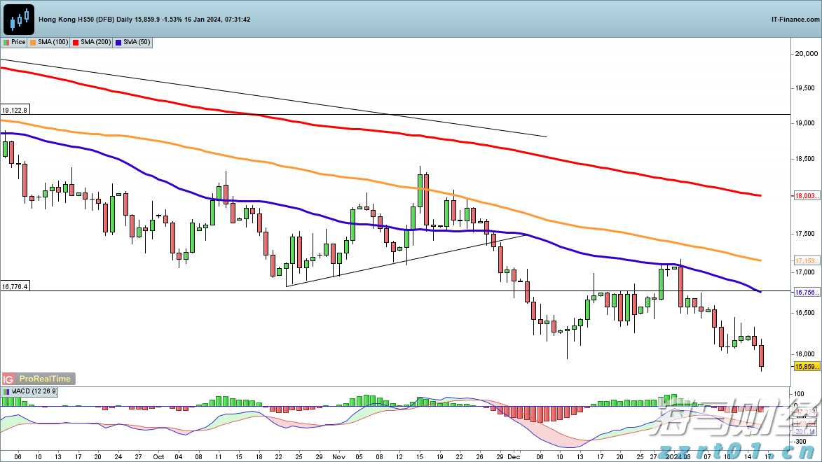 通胀缓解与关税压力！韩国央行降息预期上升