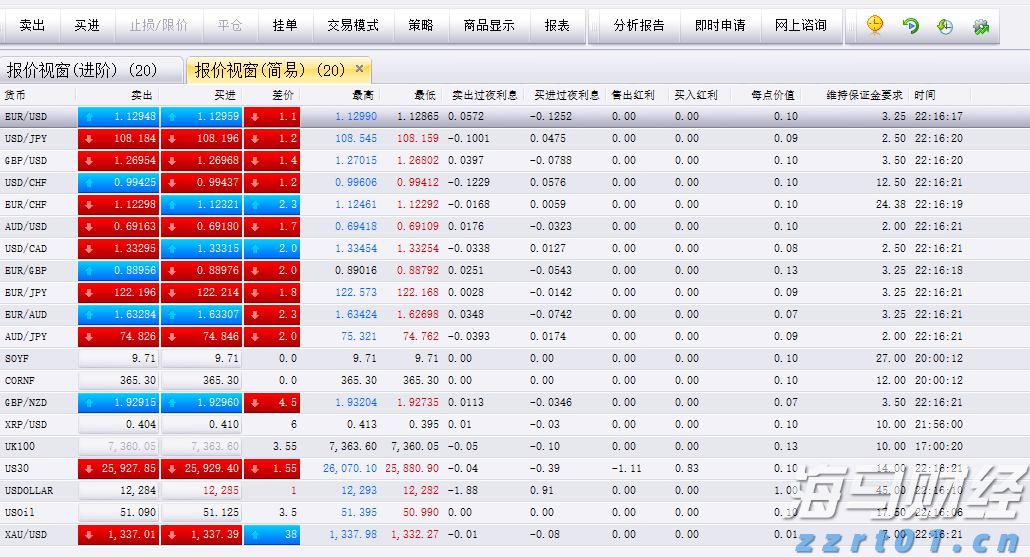 云南实施中小企业计量伙伴计划