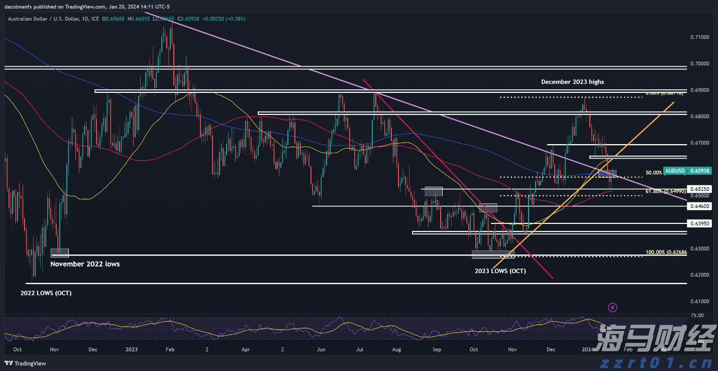 我市工业经济回暖加速