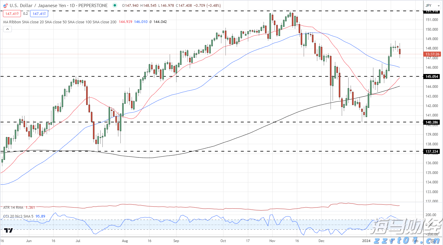 加快皖北“四化同步”奋力推动乡村振兴