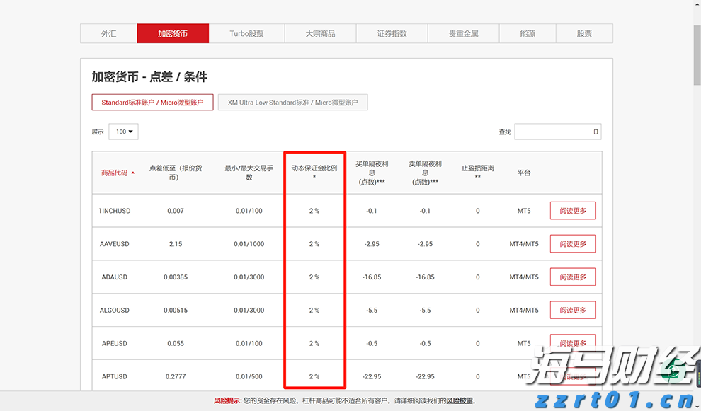 丰田汽车(TM.US)下调财年盈利预期，预计损失1.4万亿日元