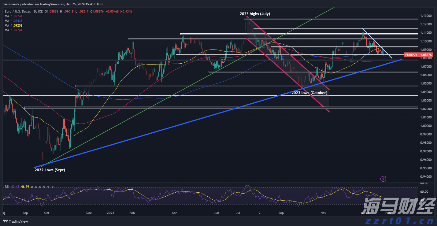 美股主导地位变化！特朗普关税促进国际股市反弹