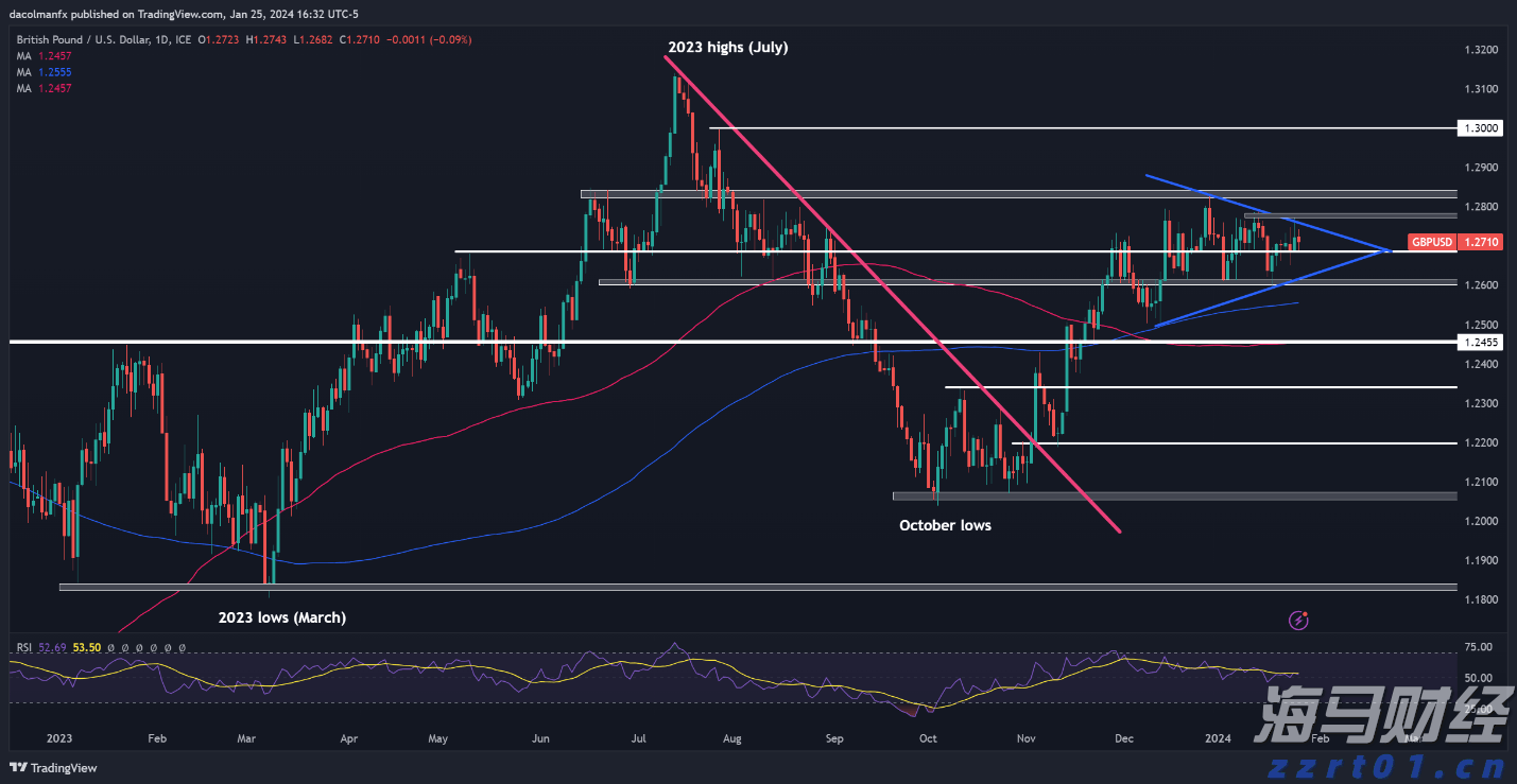 美股主导地位变化！特朗普关税促进国际股市反弹
