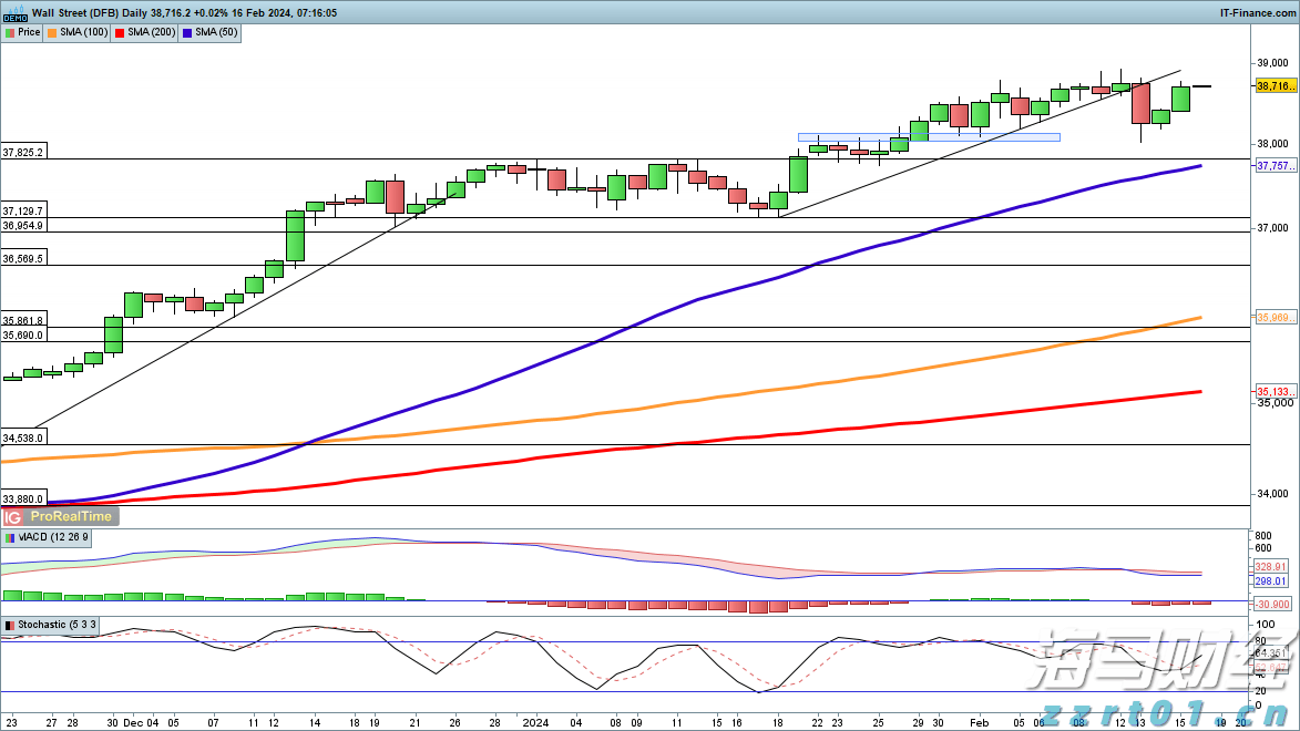 九源基因(02566)在上市两个月股价飙升逾70%，基石投资者仍处于亏损状态