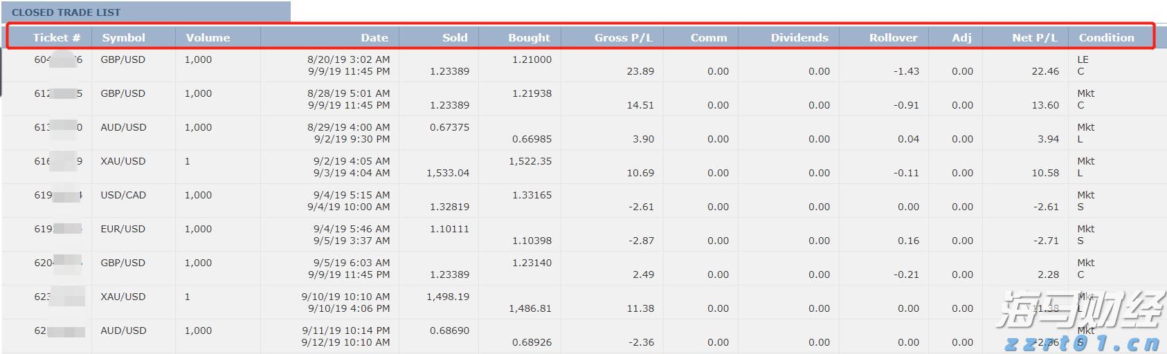 桂平武术队在全国比赛中斩获2金
