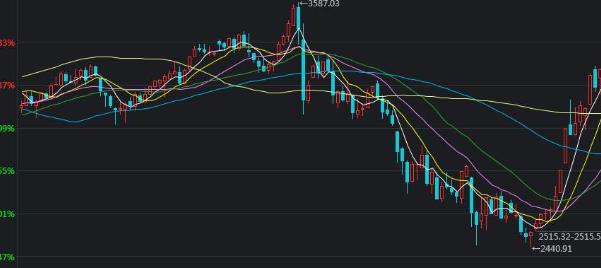 香港金管局连续干预港元汇率，情况如何发展？
