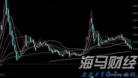 C3.ai(AI.US)首席执行官健康问题引发股价急剧下跌 Wedbush分析收购机会上升