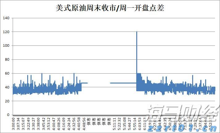 北京：推进经营者集中反垄断审查