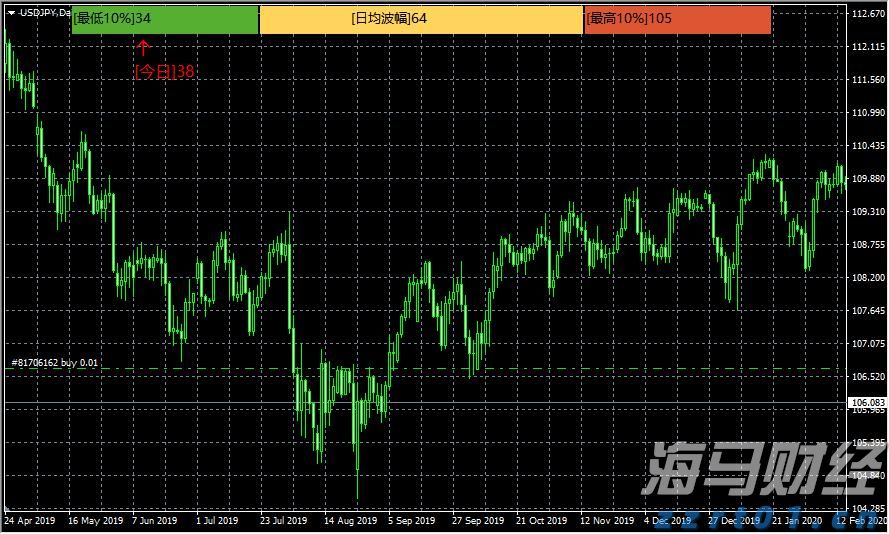 美国农业逆差创纪录，跌至286亿美元，标志着黄金时代的结束