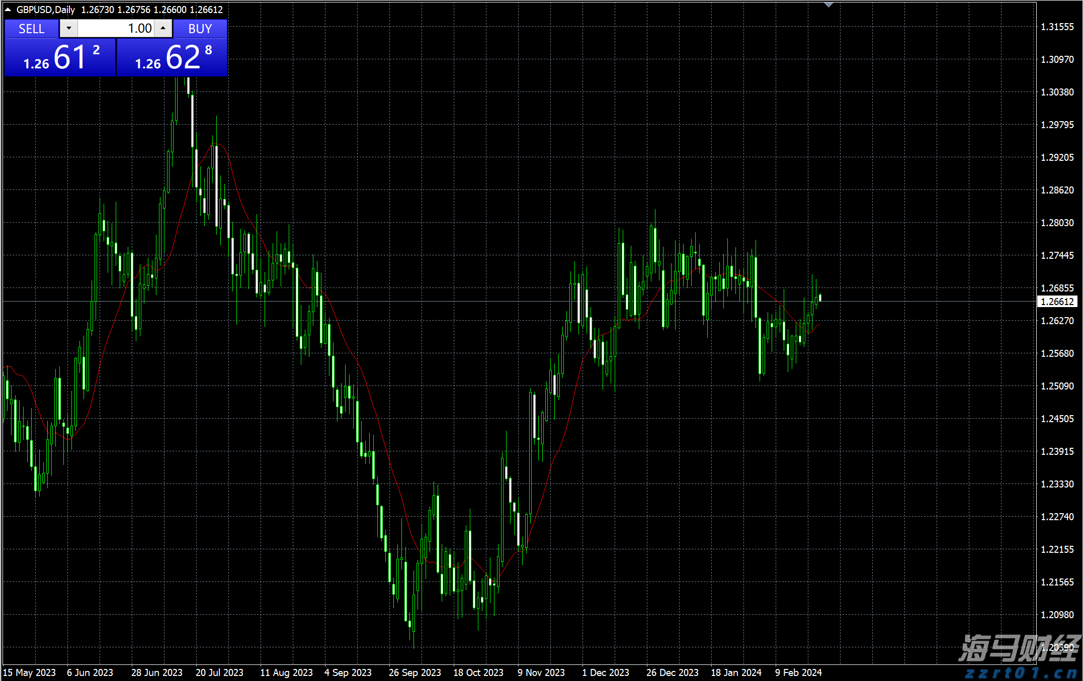鲍威尔:美联储需聚焦大型银行稳健的关键领域