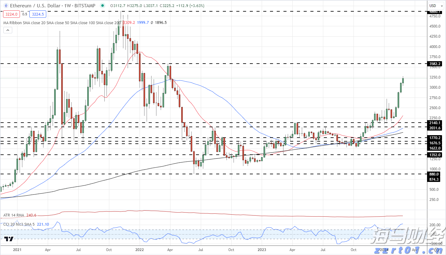 北水动向|北水成交净卖出82.77亿 腾讯(00700)绩前遭抛售 北水再度减持港股ETF