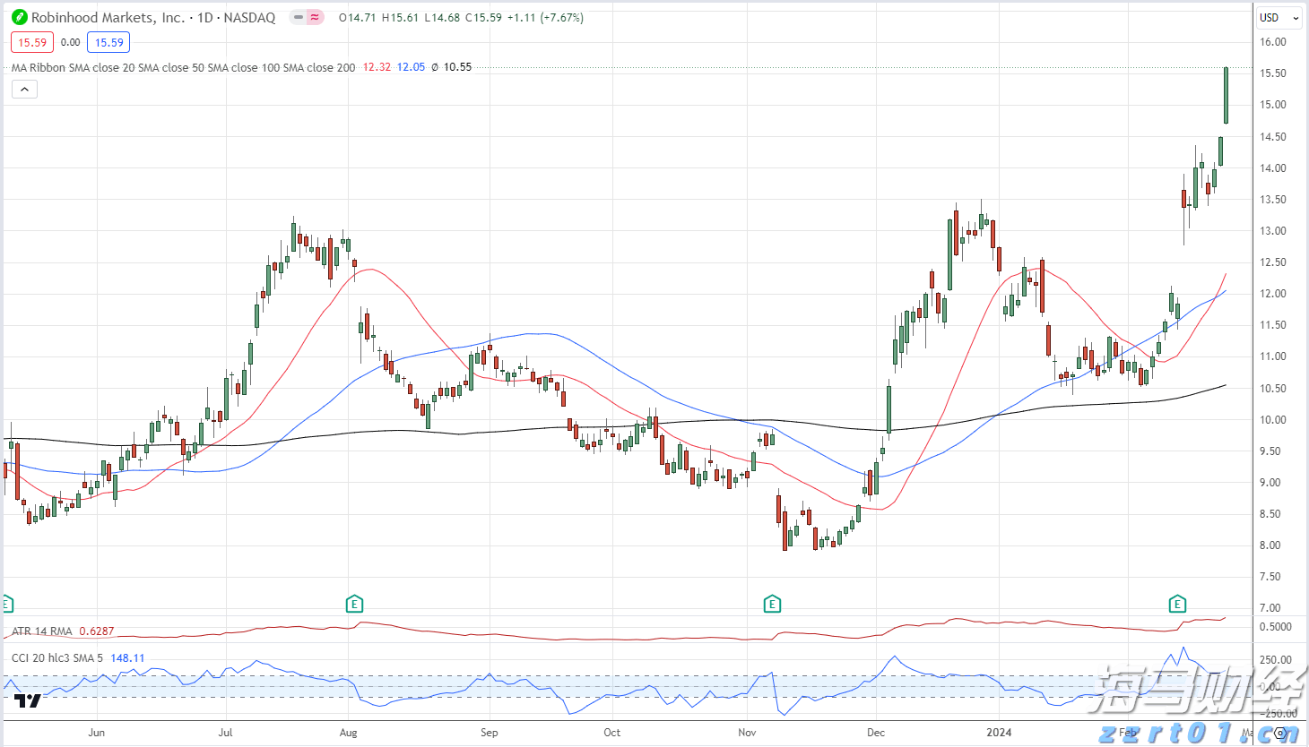 北水动向|北水成交净卖出82.77亿 腾讯(00700)绩前遭抛售 北水再度减持港股ETF
