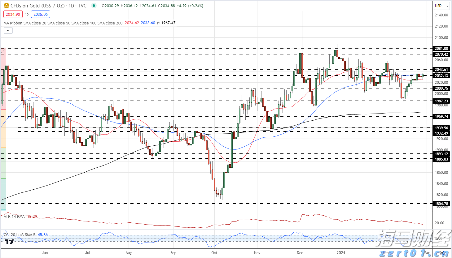德州仪器(TXN.US)股价大幅下跌：关税忧虑影响Q3预期，多家机构观点不一