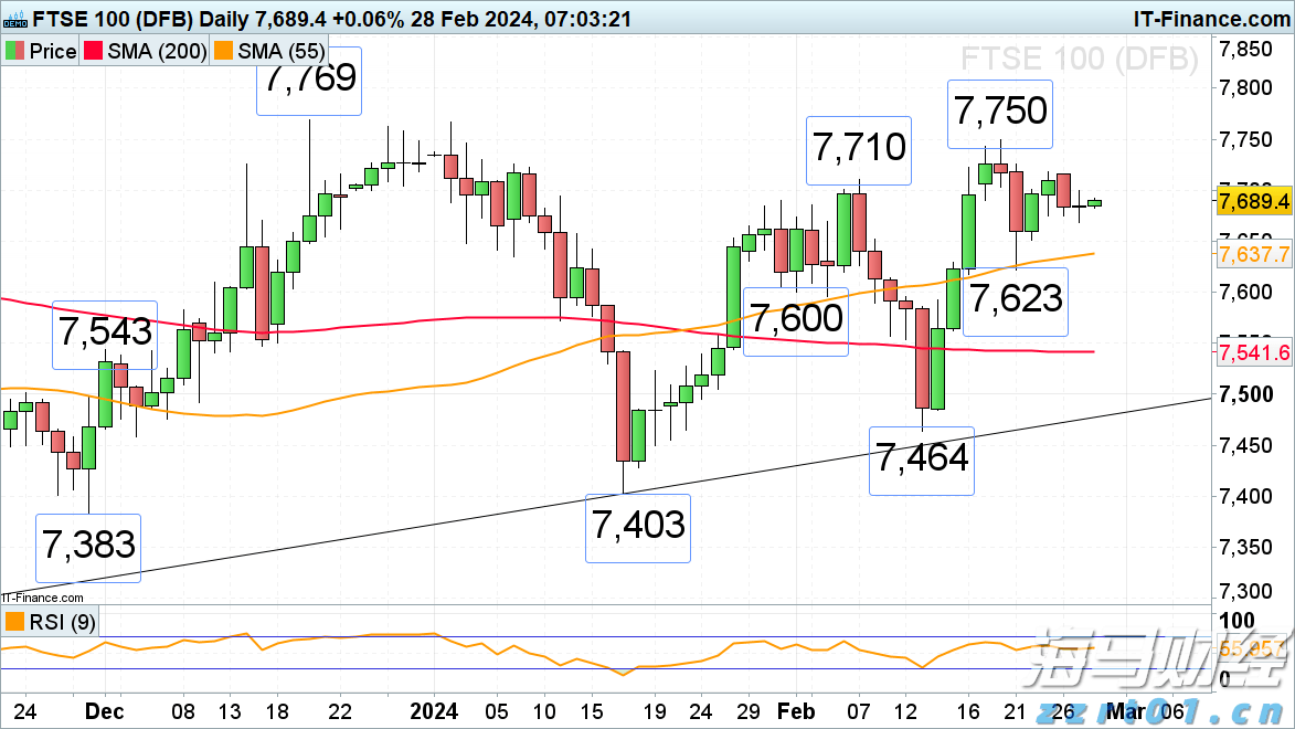 德州仪器(TXN.US)股价大幅下跌：关税忧虑影响Q3预期，多家机构观点不一