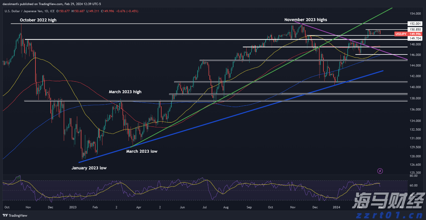 中芯国际(00981)发布第二季度业绩，股东应占利润1.32亿美元 三季度收入指引为环比增长5%到7%