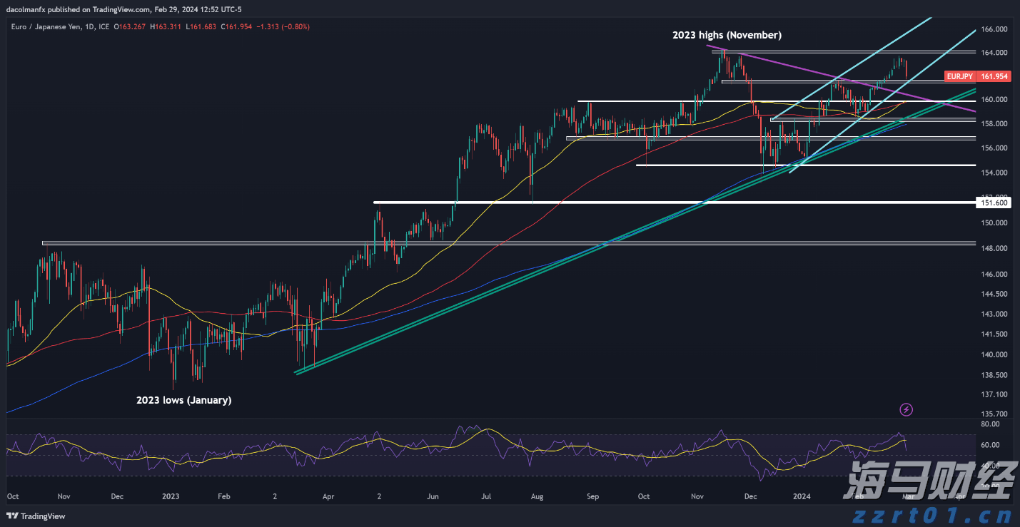 中芯国际(00981)发布第二季度业绩，股东应占利润1.32亿美元 三季度收入指引为环比增长5%到7%