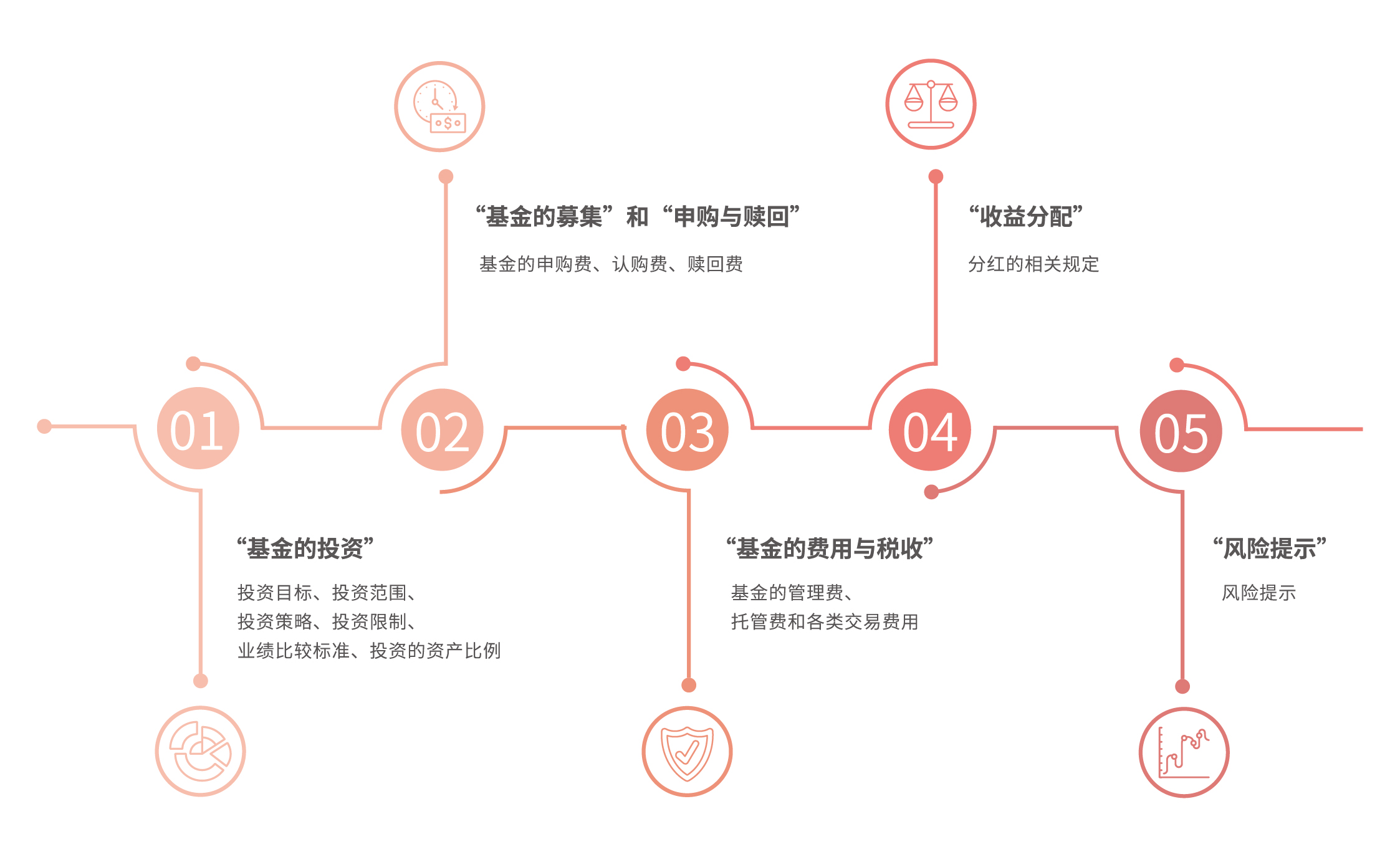 广东启动防风Ⅳ级应急响应