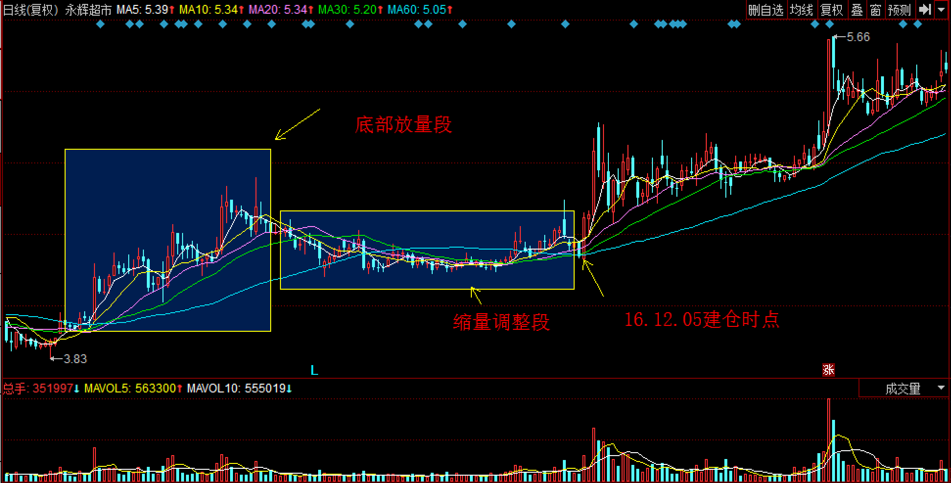 澳洲联储6:3分歧维持利率不变,审慎放宽政策需更多通胀数据