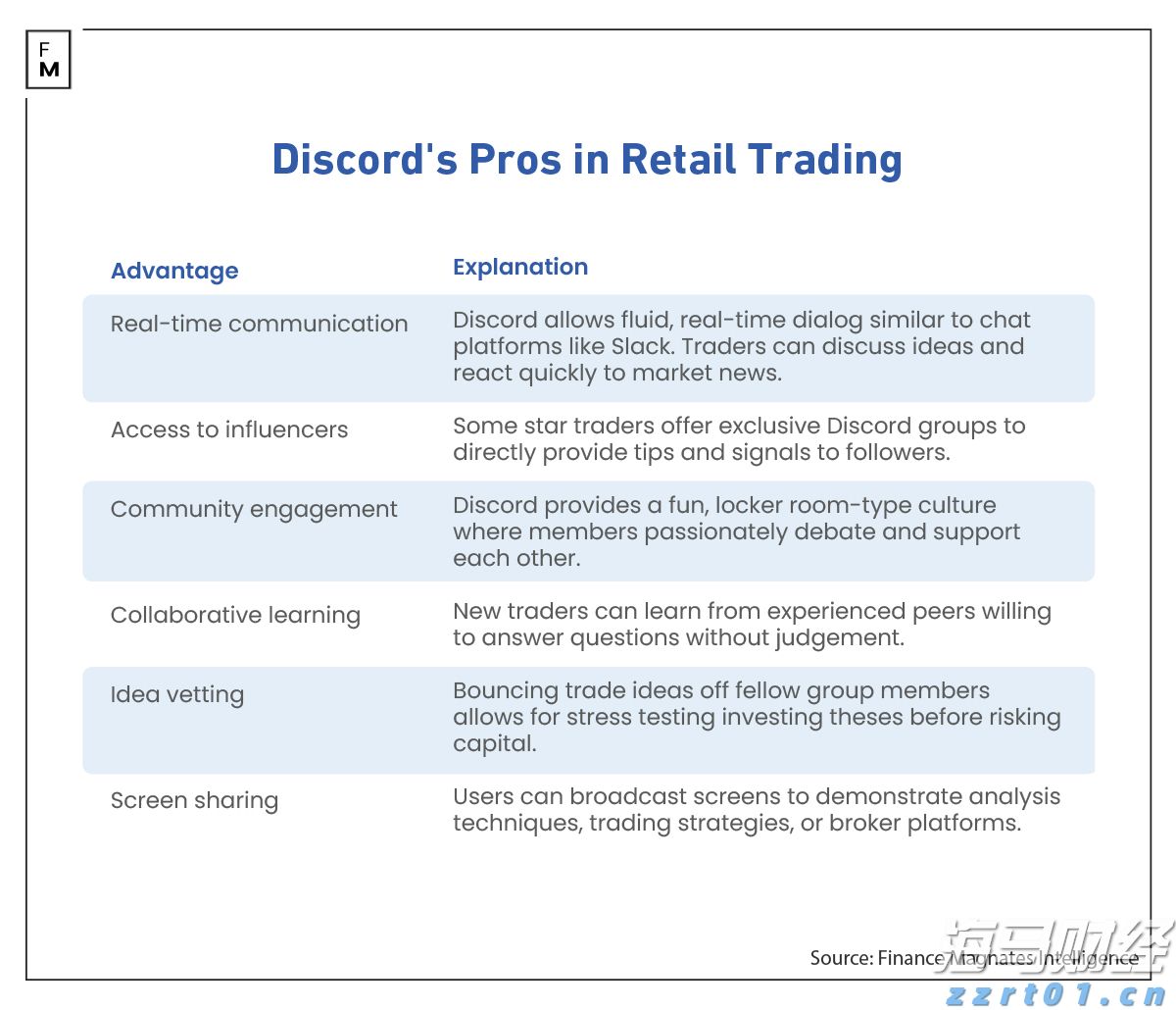 保险市场平台Accelerant Holdings(ARX.US)IPO定价21美元/股超出上限 募资达7.24亿美元