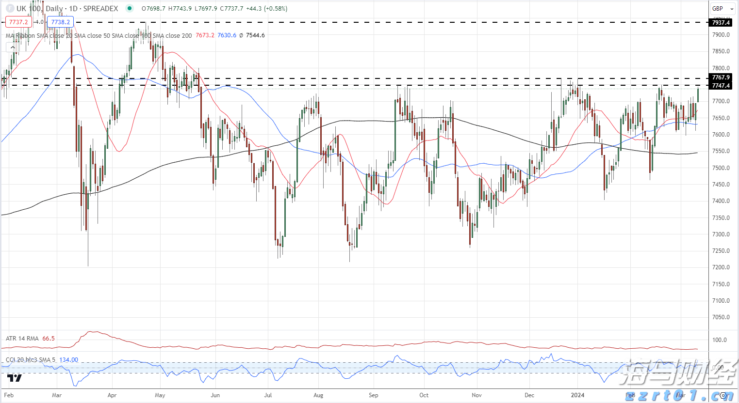 崔东树：2025年上半年二手车交易量同比增2% 行业复苏加速