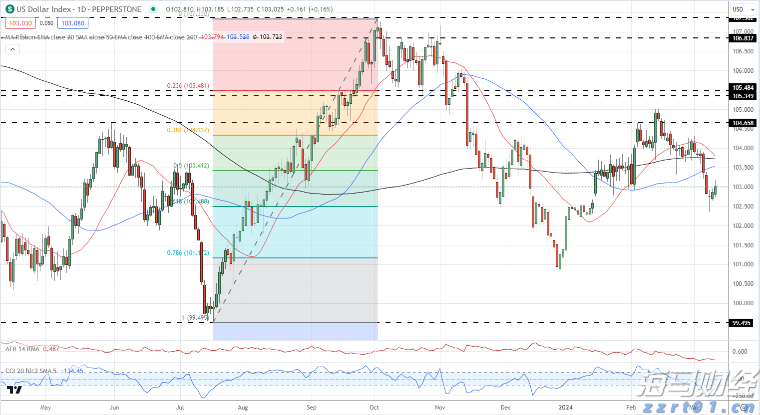 崔东树：2025年上半年二手车交易量同比增2% 行业复苏加速