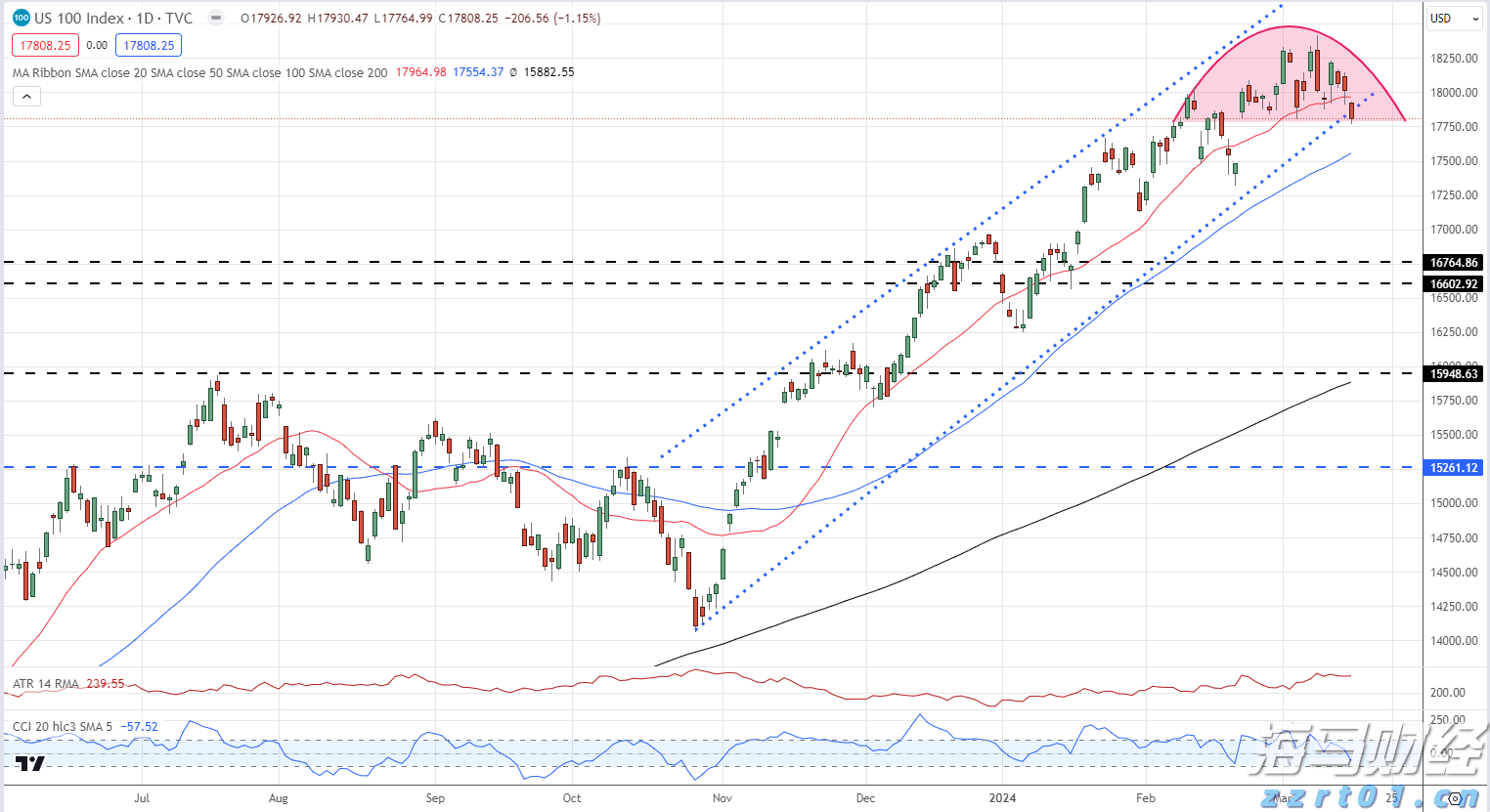 广东中部和东南部等地有大暴雨和特大暴雨，这些路段需注意→