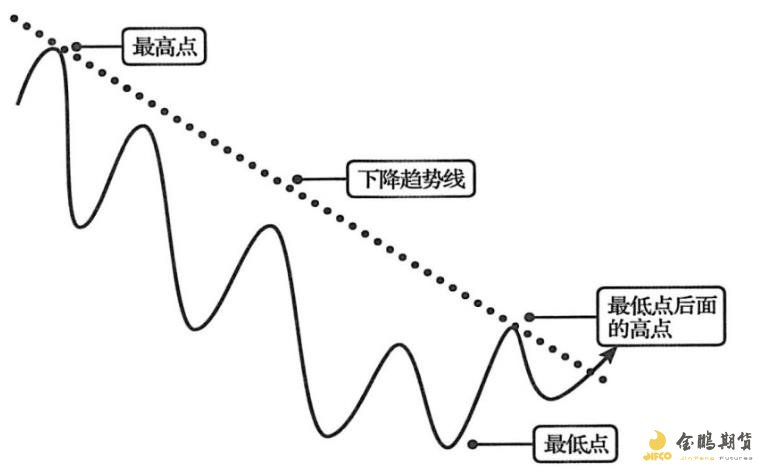 广东“双承诺”活动消费者满意度近九成