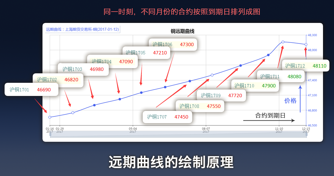 黑龙江省市场监管局发布“新业态产品质量安全消费提示”