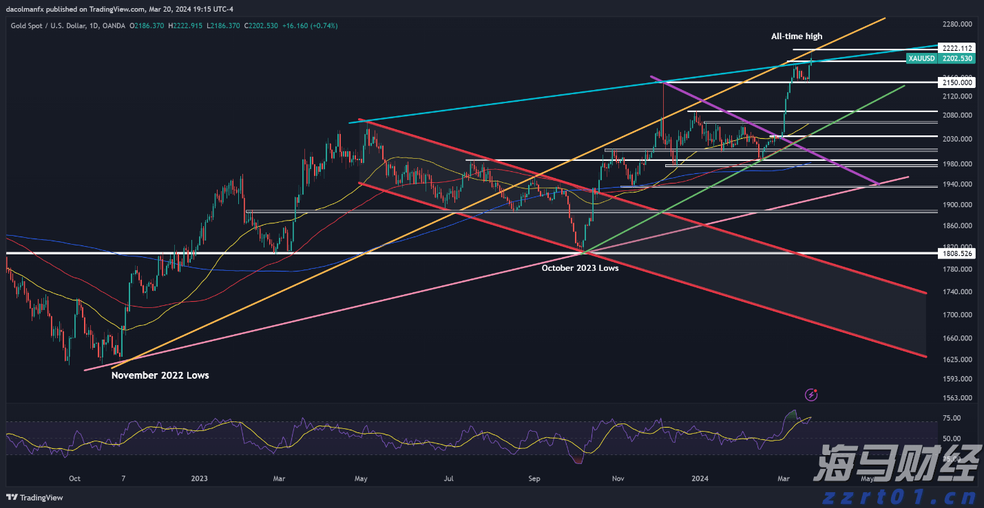 票价调整、新增路线!横琴公交线路有变→