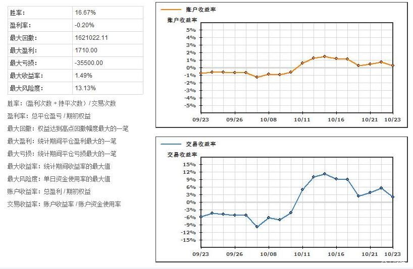 483.87万户！ 云南省市场监管局畅通市场准入 打好市场主体倍增“组合拳”
