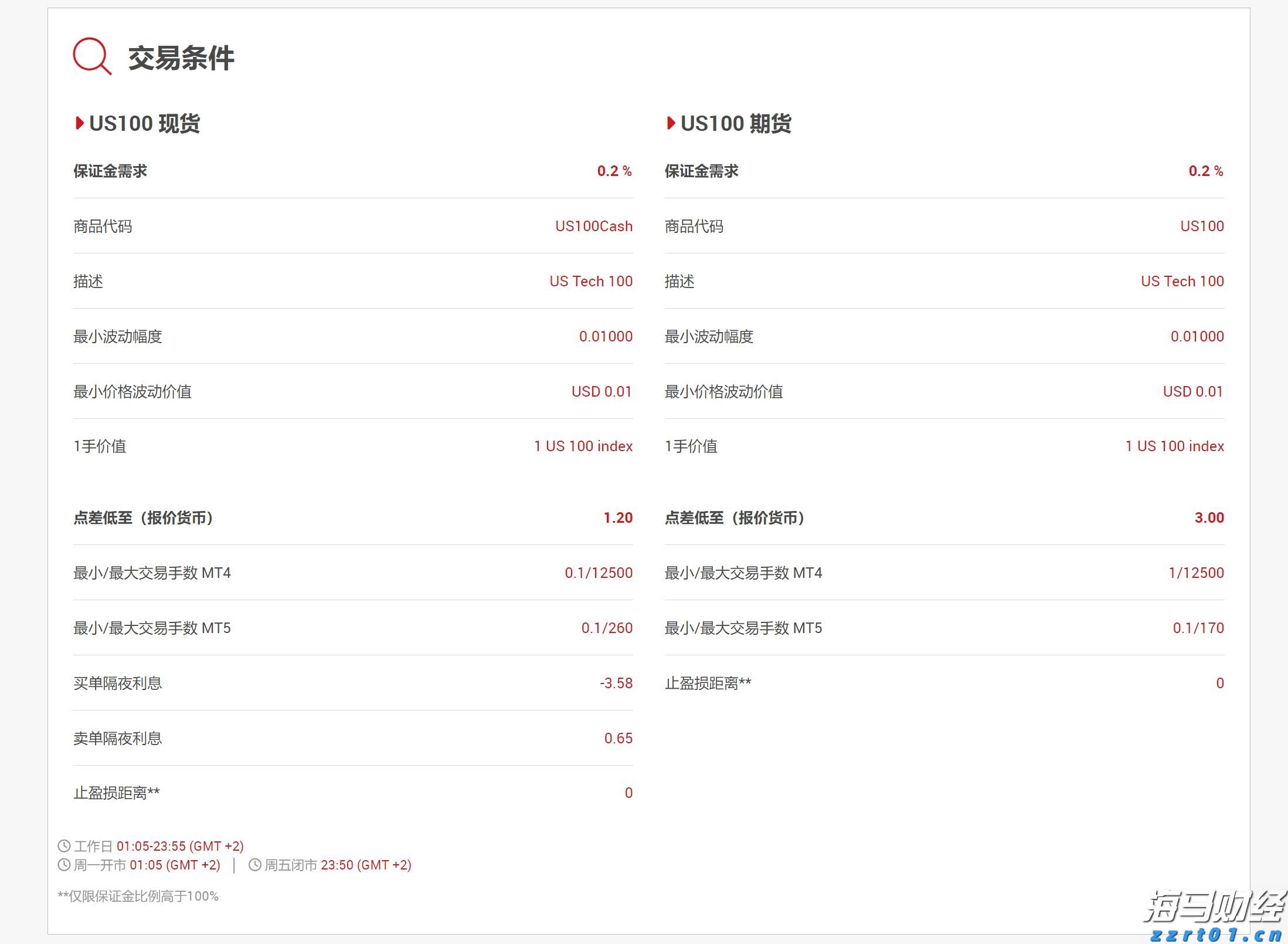 港股开盘 | 恒指高开0.87% 蔚来(09866)大涨近9%