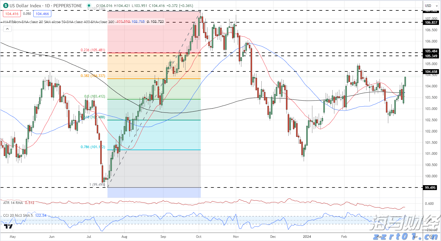 西江航运党建联盟单位捐赠天气预警设备