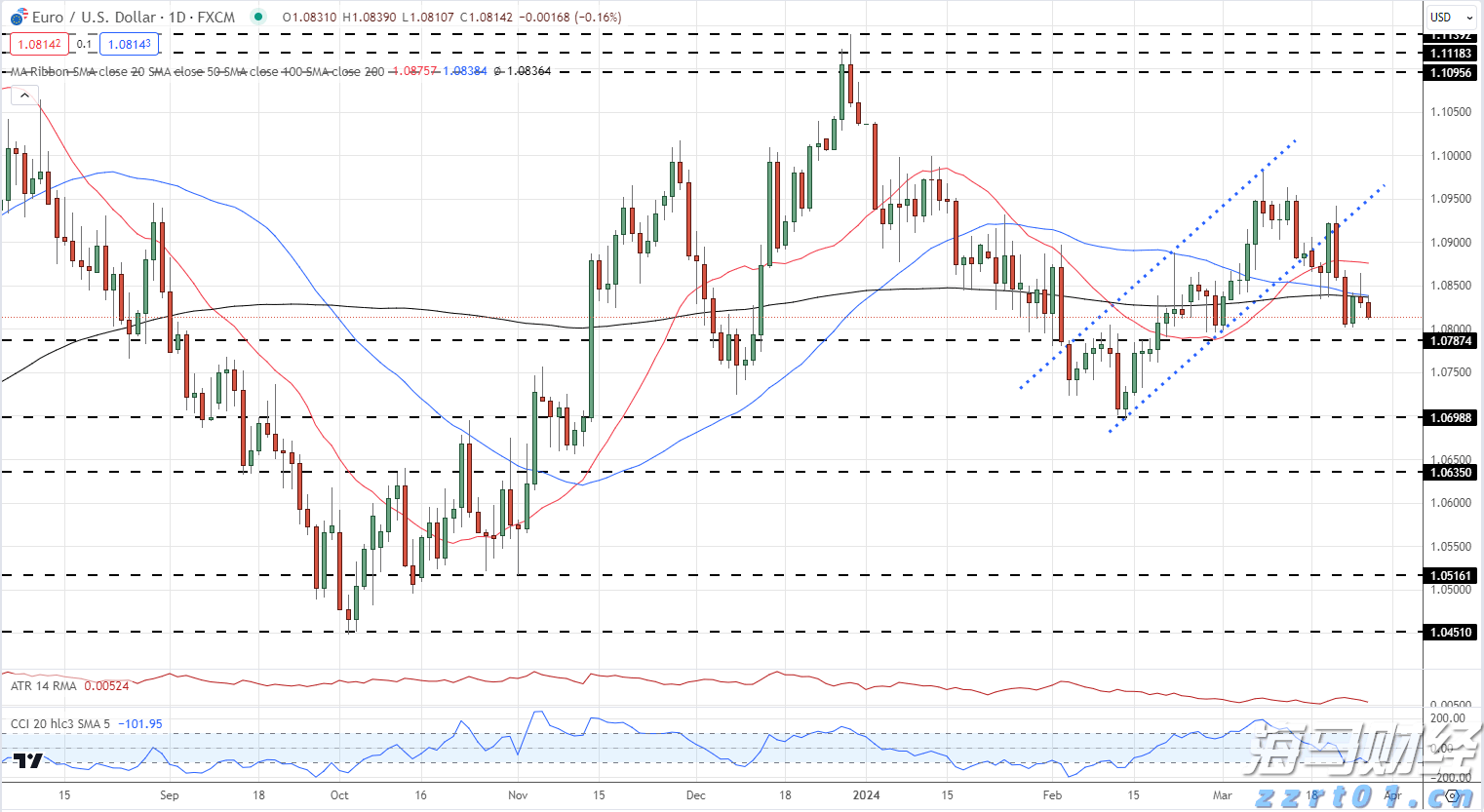 美国得州洪水造成至少13人死亡 逾20名夏令营儿童失踪