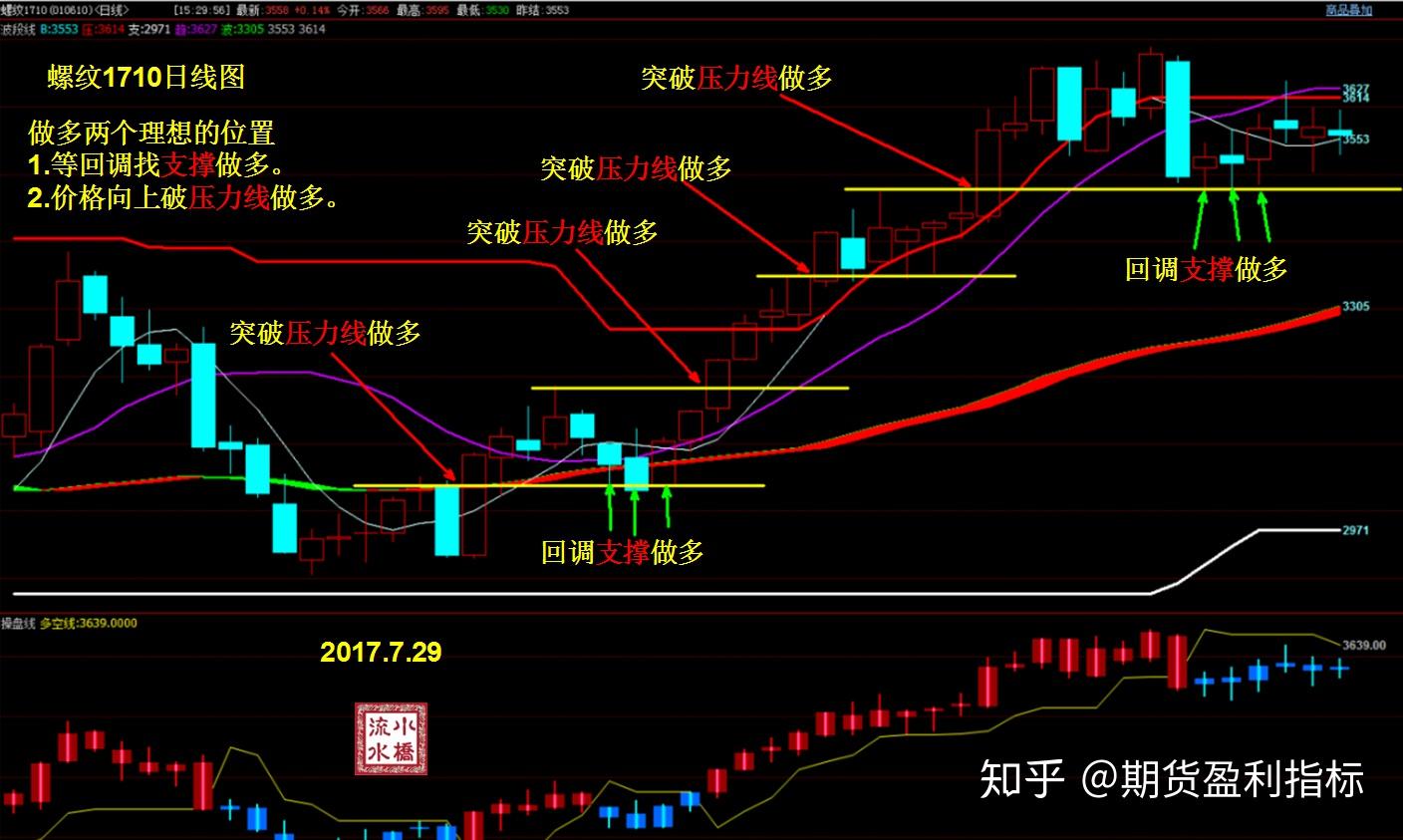 泰康人寿安徽分公司：以史为鉴，明辨风险——从"郁金香泡沫"看理性投资