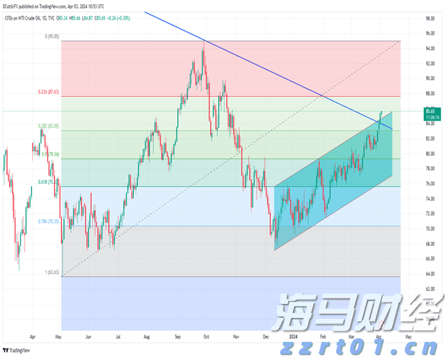 欧洲央行官员卡扎克斯：进一步降息的必要性有限，利率将进入“稳健阶段”