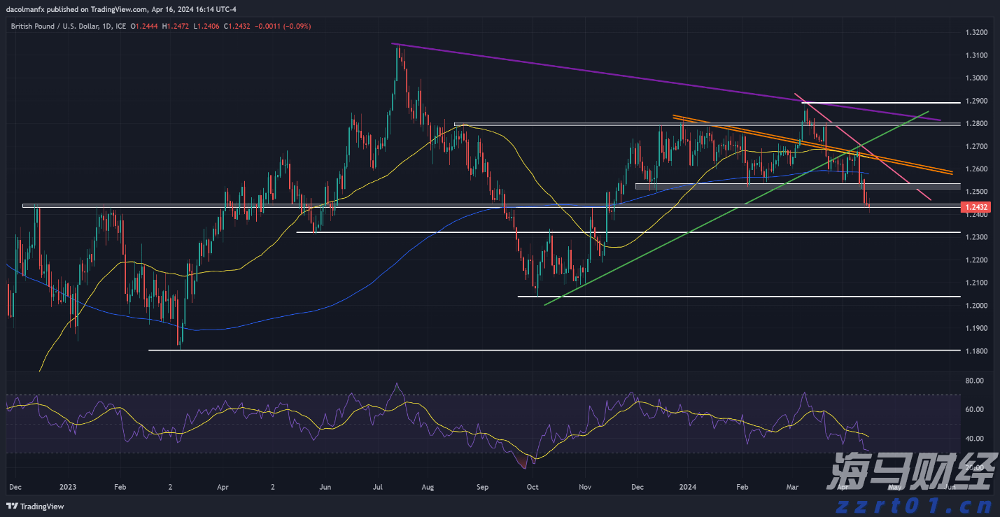 广东高温天气将缓解！9月7日起有局部大雨或暴雨