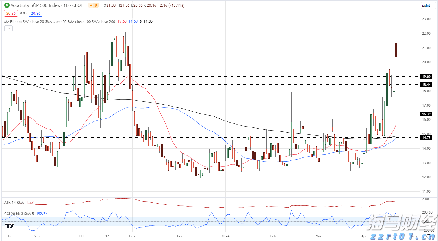 今年前2个月我市对RCEP其他成员国出口同比增长50.9%