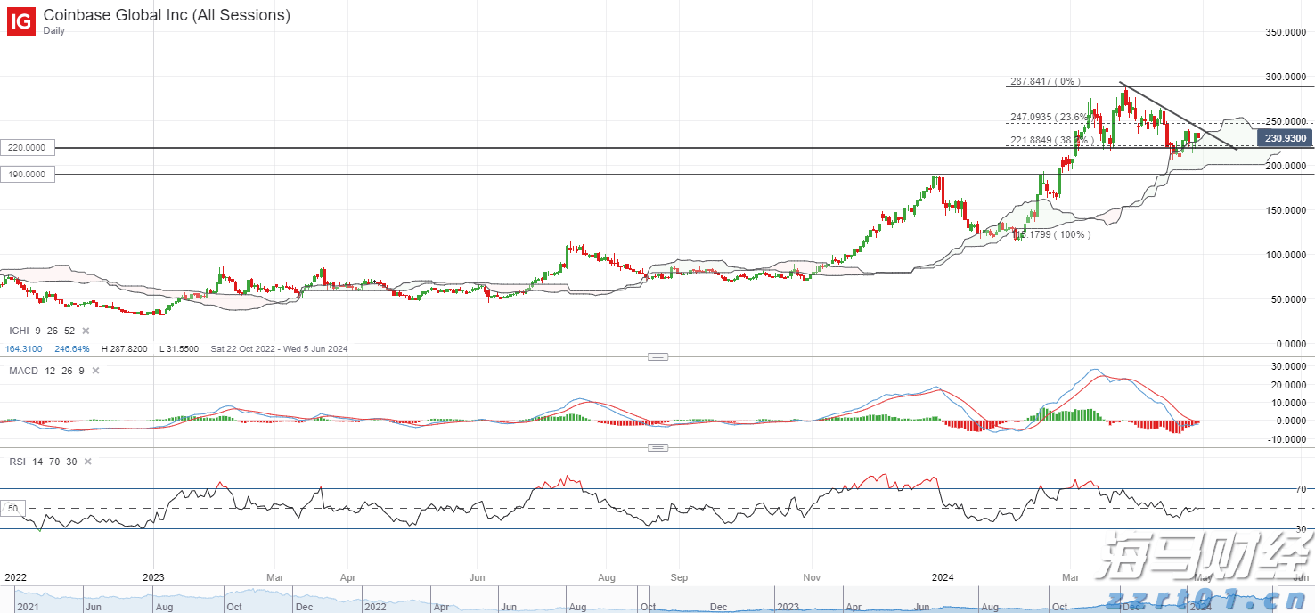 美股前瞻 | 三大股指期货普涨 谷歌、特斯拉将发布财报
