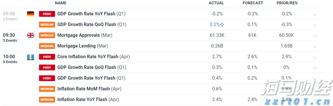美股前瞻 | 三大股指期货普涨 谷歌、特斯拉将发布财报