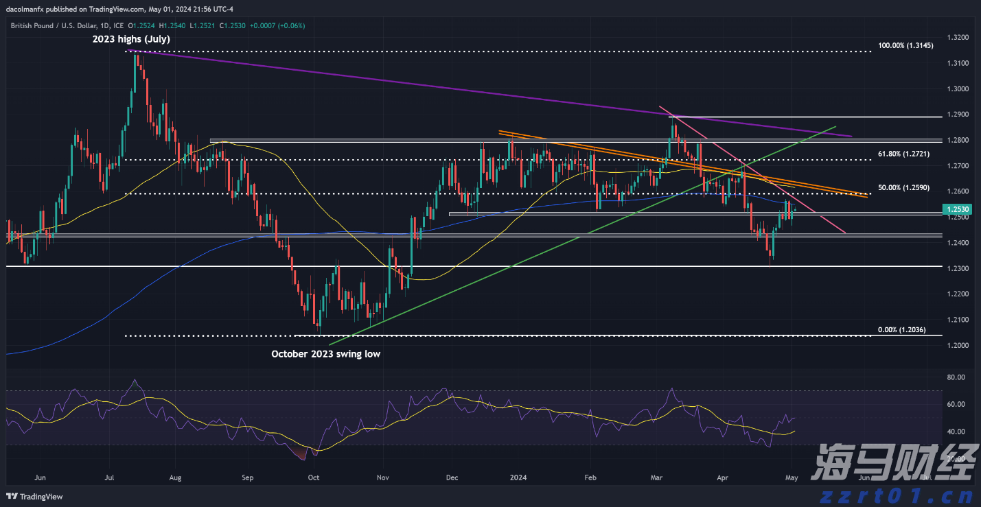 快讯丨朱会东调研城市环境管理和生态环境保护有关情况