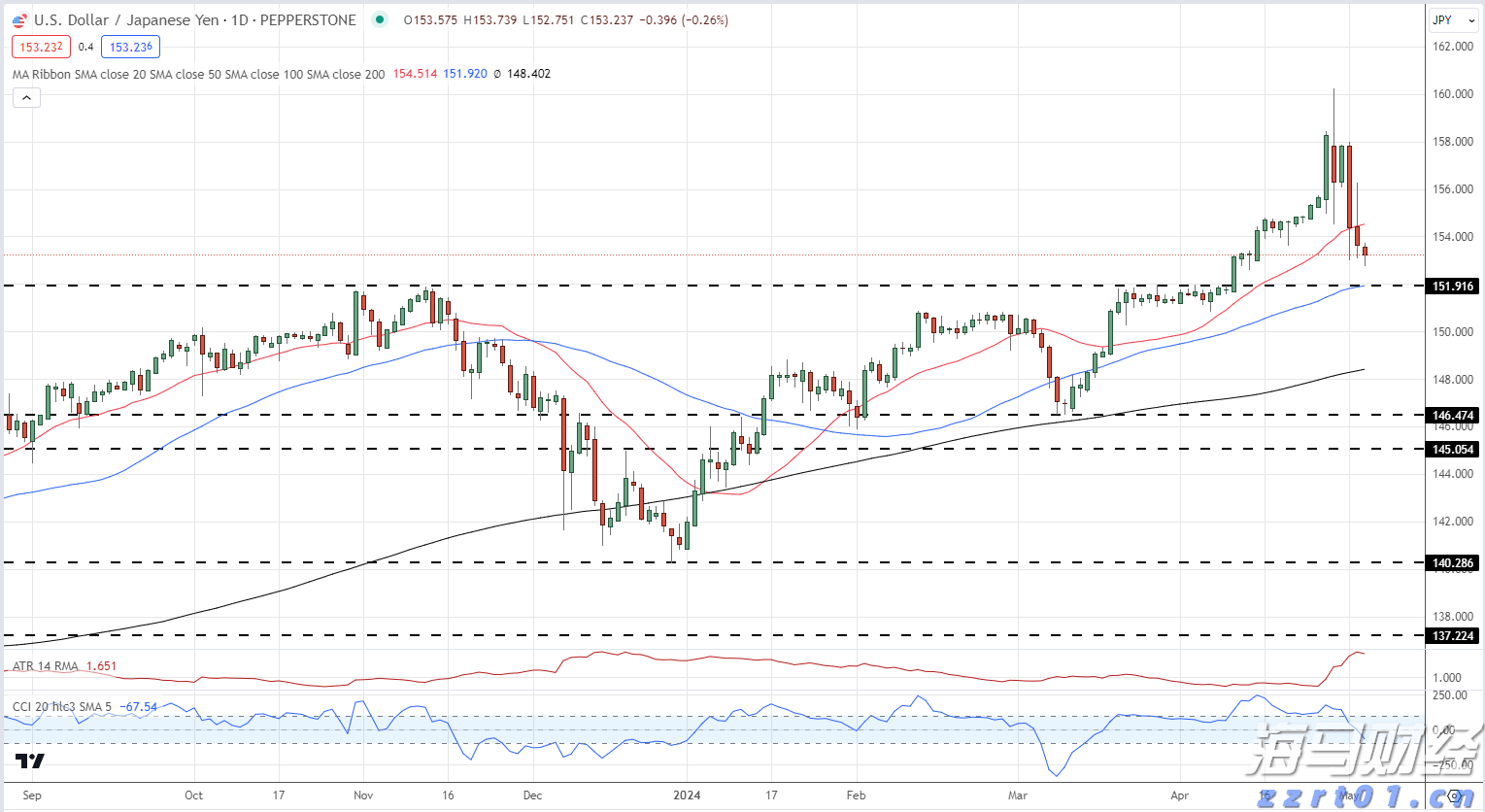 市领导到平南县走访慰问党员并开展调研