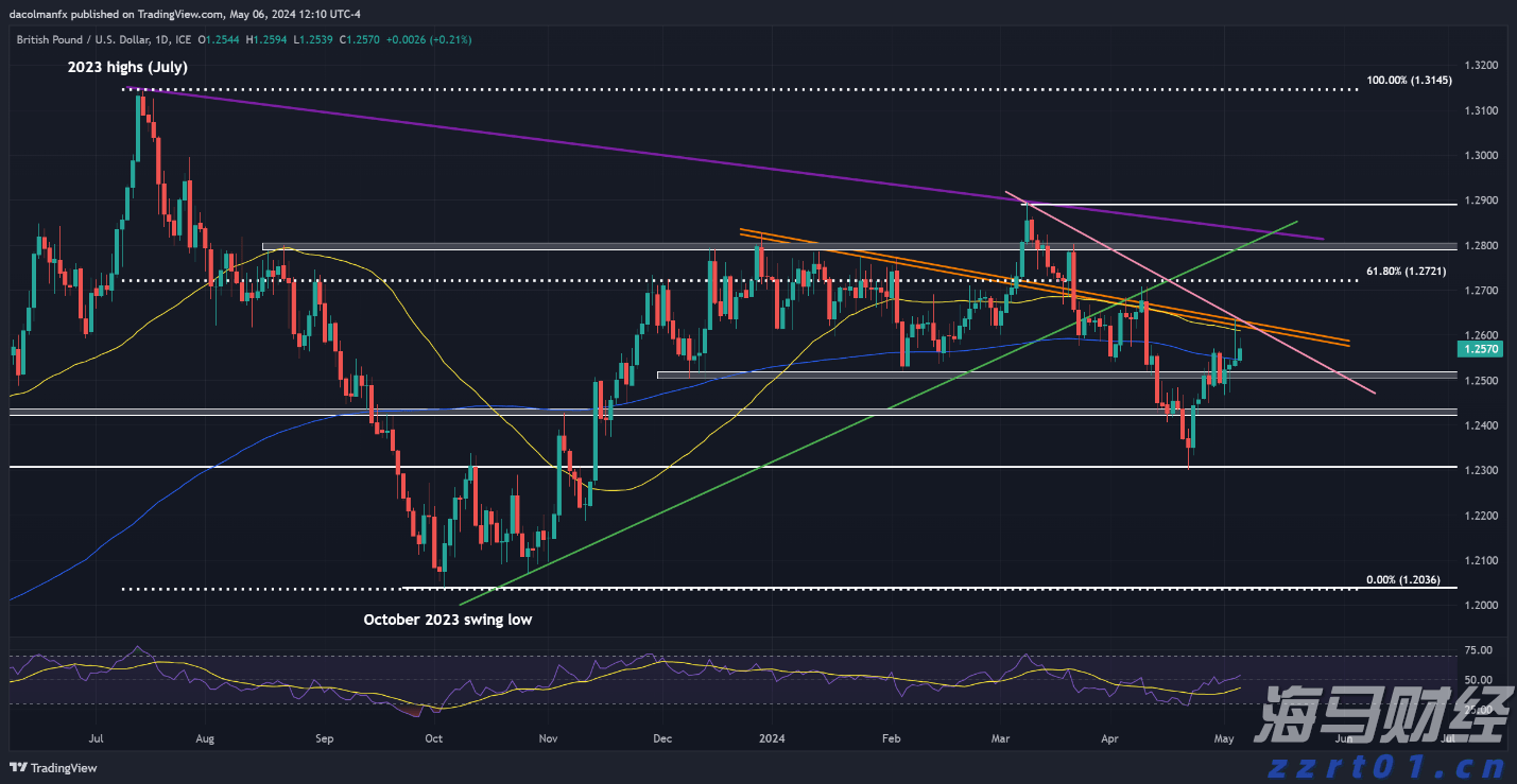 前5个月我市外贸进出口同比增长8.2%