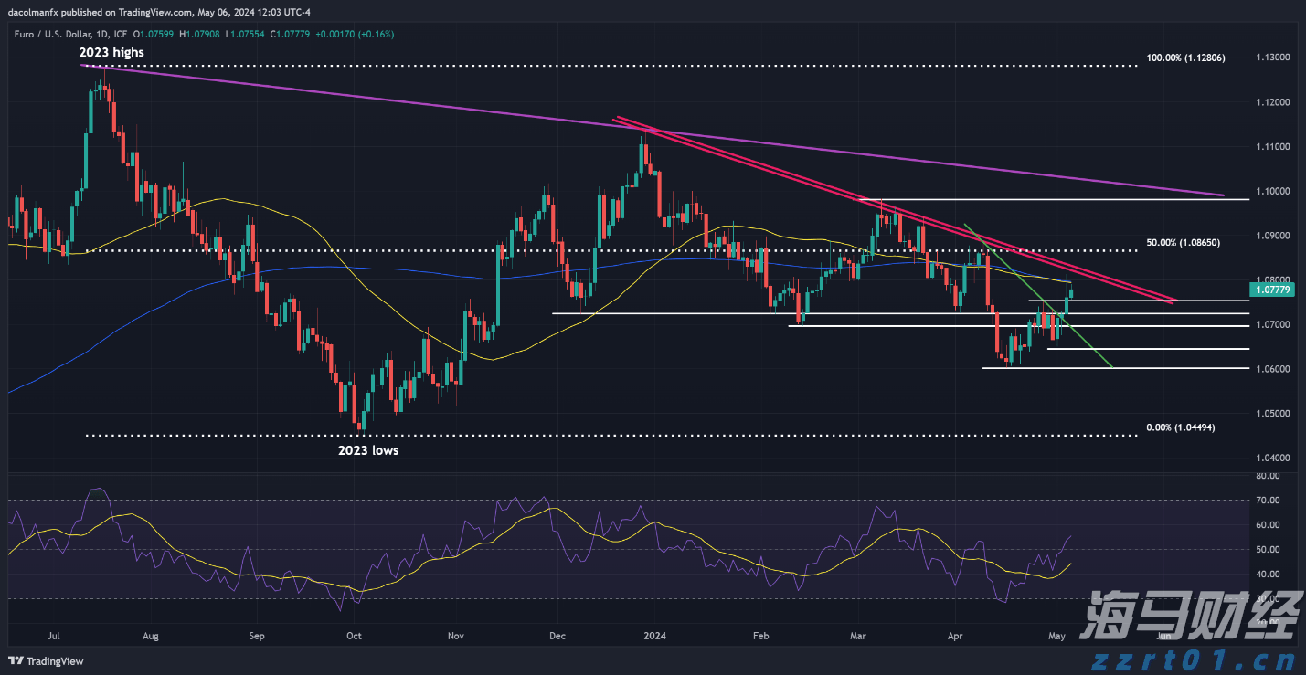 前5个月我市外贸进出口同比增长8.2%