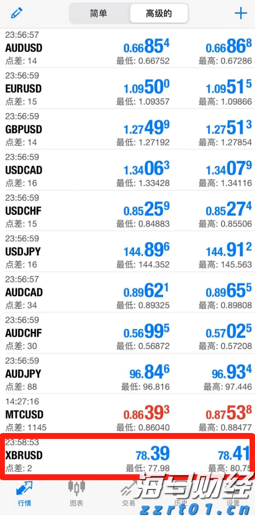 安森美半导体(ON.US)Q2营收超出预期但同比下降15.5% 股价跌近5%