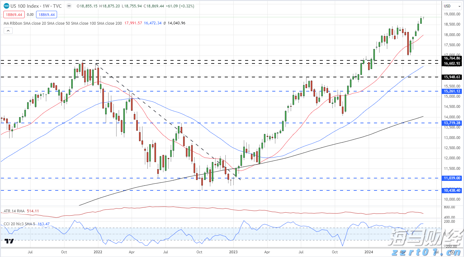 对决马斯克旗下Neuralink！传OpenAI及奥特曼将投资脑机接口初创公司Merge Labs